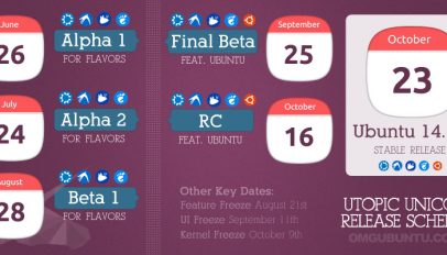 Ubuntu 14.10 release schedule