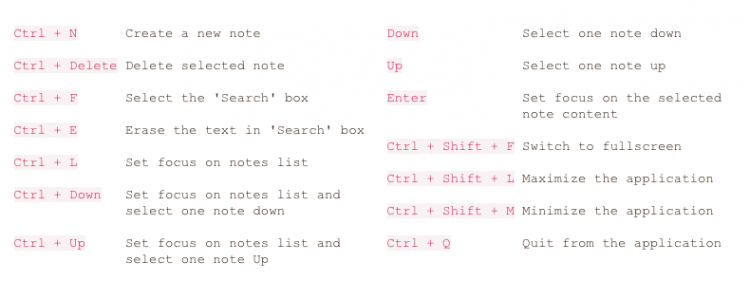notes keyboard shortcuts