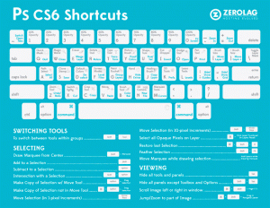 photoshop-keyboard-shortcuts-graphic