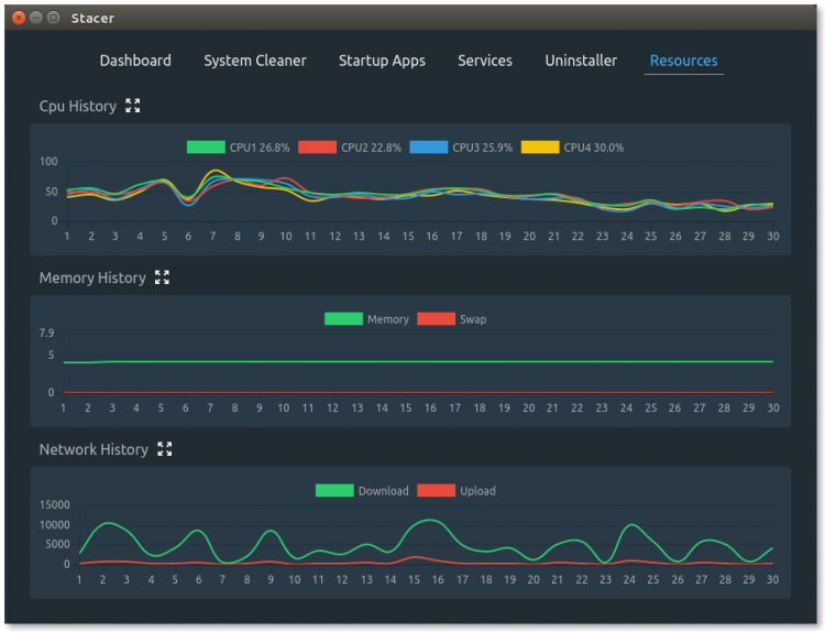 stacer system monitoring