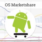 android marketshare