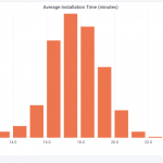 average ubuntu install time